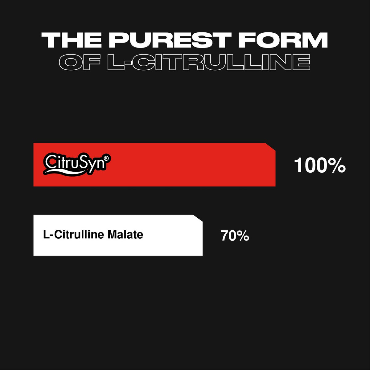 Body Attack 100 % Citrulline Zero