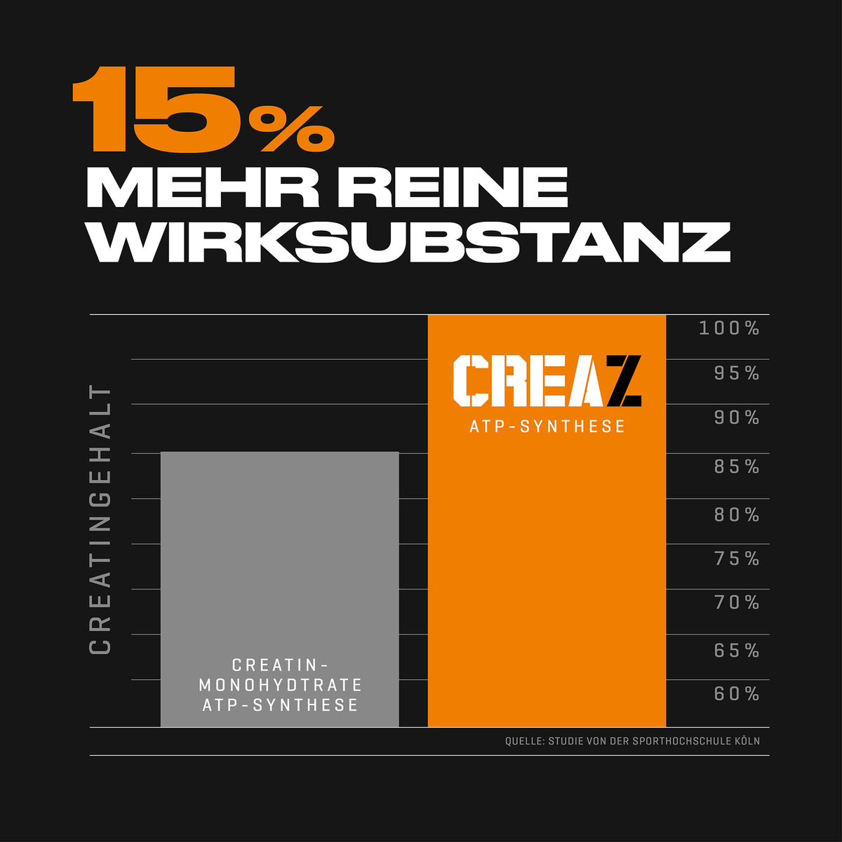 Body Attack CREAZ - 100 % ultrapures Creatine