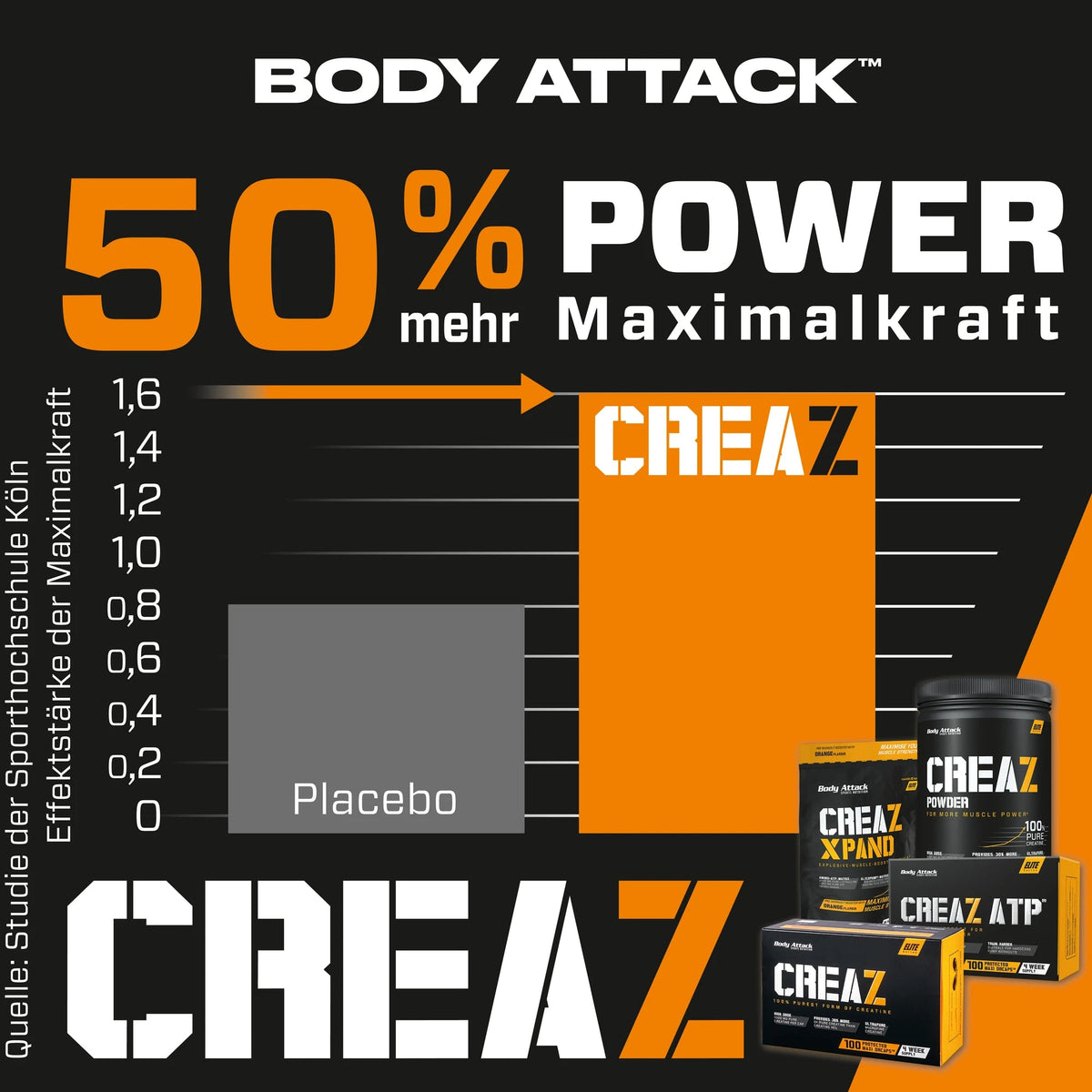 Body Attack CREAZ - 100 % ultrapures Creatine