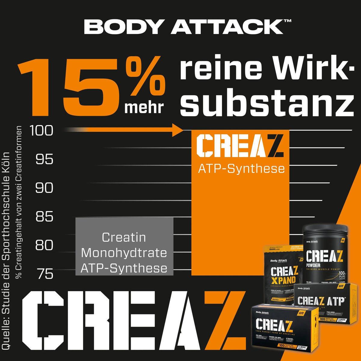Body Attack CREAZ ATP