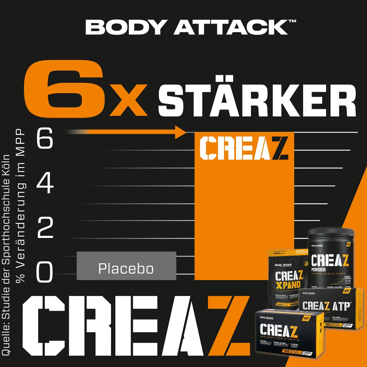 Body Attack CREAZ - 100 % ultrapures Creatine